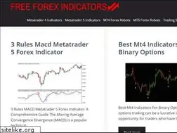 Sites similar to free-forex-indicators.com