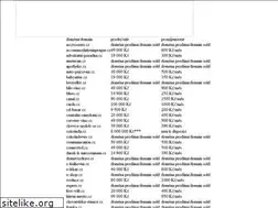 Sites similar to free-wifi.cz