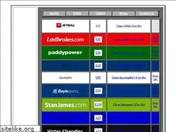 Sites similar to freebets.me.uk