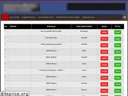 Sites similar to freebonusoffers.net