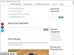 Sites similar to freecaloriechart.uk