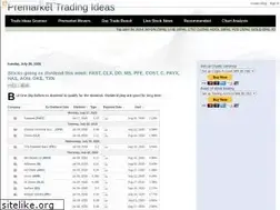 Sites similar to freefdawatchlist.com