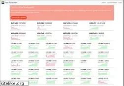 Sites similar to freeforexapi.com