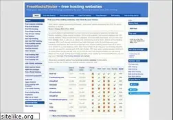 Sites similar to freehostsfinder.com