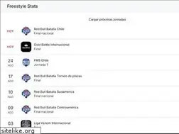 Sites similar to freestylestats.com