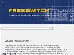 Sites similar to freeswitch.com