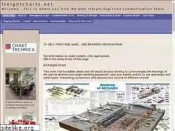 Sites similar to freightcharts.net