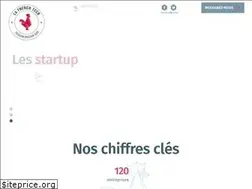 Sites similar to frenchtechtoulon.fr