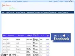 Sites similar to freshersnation.blogspot.com