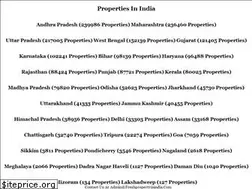Sites similar to freshpropertyinindia.com