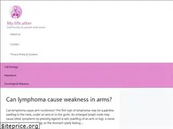 Sites similar to friends4youth.com