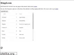 Sites similar to fringd.com