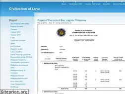 Sites similar to frjessie.wordpress.com