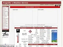 Sites similar to frogville.us