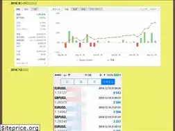 Sites similar to fromfb.net