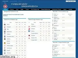 Sites similar to fsgks.rs