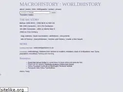 Sites similar to fsmitha.com