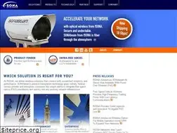 Sites similar to fsona.com