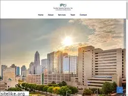 Sites similar to fss-i.com