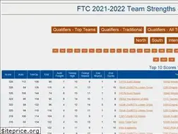 Sites similar to ftcstats.org