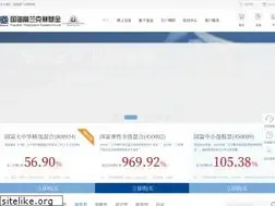 Sites similar to ftsfund.com