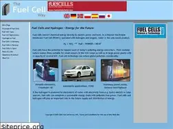 Sites similar to fuelcell.no