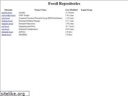 Sites similar to fuhrwerks.com