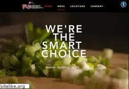 Sites similar to fujigrill.com