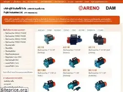 Sites similar to fujikipump.com