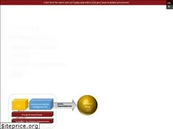 Sites similar to fujitsusolutionslab.com