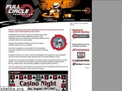 Sites similar to fullcirclefoundation.com