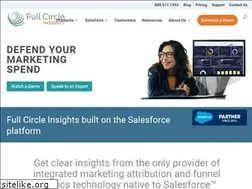 Sites similar to fullcircleinsights.com