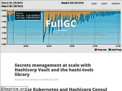 Sites similar to fullgc.github.io