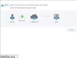 Sites similar to fullspeed.cn
