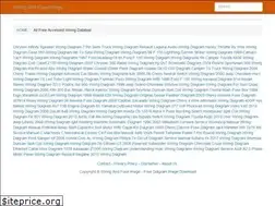 Sites similar to fumodilondra.com