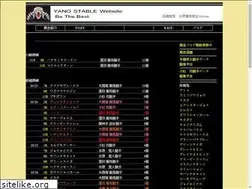 Sites similar to funabashi-yanostable.com