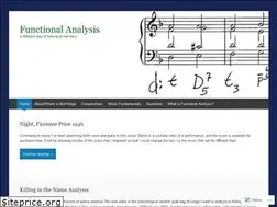 Sites similar to functionalanalysis.blog