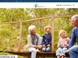 Sites similar to functionalmedicine.doctor