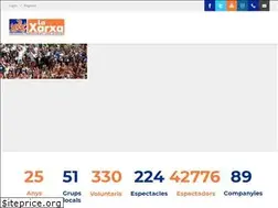 Sites similar to fundacioxarxa.cat