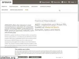 Sites similar to fundarauco.cl