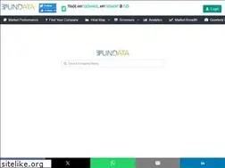 Sites similar to fundata.in