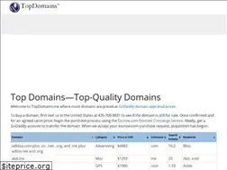 Sites similar to funding.me
