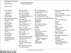 Sites similar to fundza.com