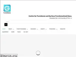 Sites similar to funglass.eu