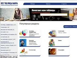 Sites similar to funtable.ru