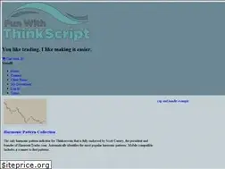 Sites similar to funwiththinkscript.com