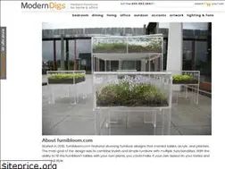 Sites similar to furnibloom.com