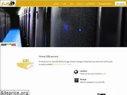 Sites similar to fusa.be