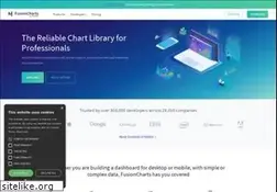 Sites similar to fusioncharts.com