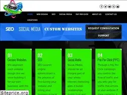 Sites similar to fusiononemarketing.com
